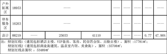 溫泉 度假區規劃設計 